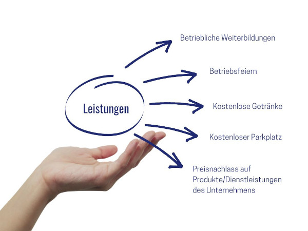 Unsere Leistungen - was wir bieten 